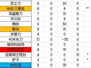 元气骑士信号增幅器的实用性与效益解析