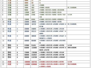 万国觉醒前期攻略：快速入门指南