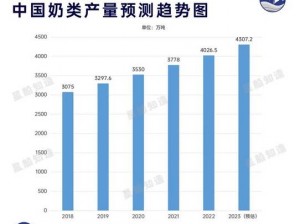 欧美一线产区和二线产区的[产品名称]有何不同