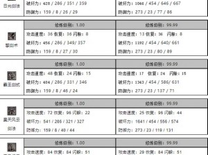 绝世武功攻略：揭秘侠客自由模式最强武功学习秘籍，武功学习方法全面解析