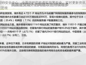 魔域官网99安全中心：全面守护您的虚拟世界安全，实时更新资讯，打造网络安全新防线