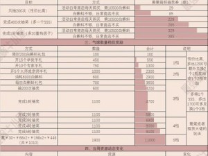 最强蜗牛抽奖周活动攻略：气球兑换指南，教你如何选择最佳兑换物品