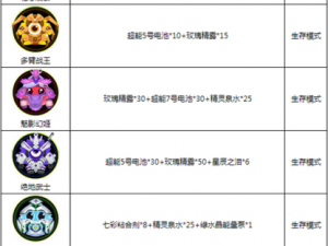 球球大作战守护天使成长指南：从初级到八级升级材料全方位汇总解析