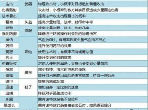 梦境迷失之地探险指南：高级装备精选与推荐策略