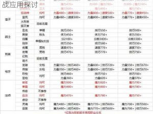 地下城堡2魔剑客深度解析：技能属性评价与实战应用探讨