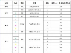 蜀山初章淹死鱼获取攻略大全：全方位途径解析与指南