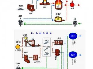 最简单的炼铁技术：高效转化铁矿为纯铁工艺法