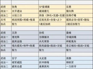 战旗三国攻略全解析：战略布局、角色搭配与技能运用指南