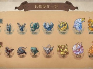 第五人格段位全新调整：游戏段位体系深度解析与调整介绍