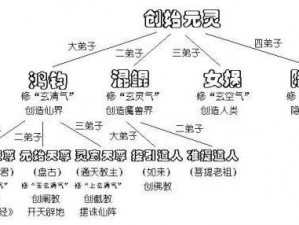 迷你西游仙族核心阵容搭配策略：构建最强战斗阵容攻略