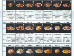 明日之后：水果牛奶饮品新做法揭秘，烧烤炉上的美味探索之旅