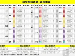 剑侠世界3武当玩法深度解析：技能运用、门派特色及战术策略探讨