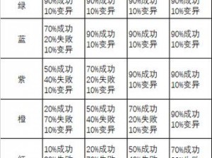 梦幻新诛仙坐骑符文详解：全面解析梦幻新诛仙坐骑符文一览表，探寻奇幻符文世界之旅