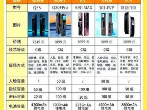 全球十大热门密码锁排名，最新技术与高效性能引领行业前沿