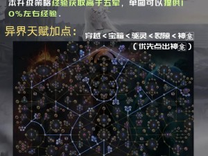 流放之路新手攻略大全：快速升级技巧详解与指南