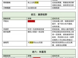 剑网三西津渡十人攻略全解析：通关秘籍与技巧全掌握