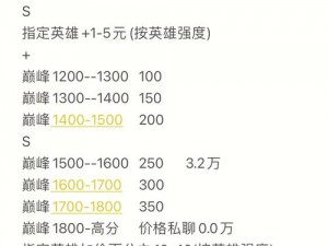 王者荣耀孙悟空星传说雷霆皮肤返场价格与时间一览