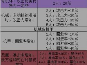 DNF阿拉德谋略战攻略：蟹老板爬塔的全面解析与策略玩法