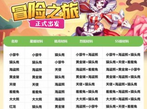 永恒岛手游：宠物基础属性全面解析与深度探讨