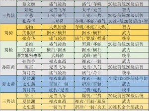 三国风云再起：关银屏蜀枪阵容深度解析与推荐