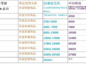 火影忍者手游饰品系统深度解析：全方位解读饰品属性与强化机制