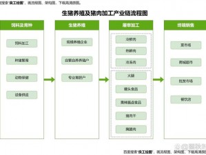 人马畜禽 CORPORATION 猪养殖行业所面对的课题及相关产品介绍