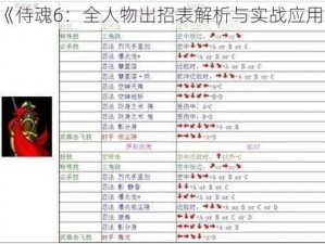 《侍魂6：全人物出招表解析与实战应用》