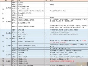 梦幻西游称谓获取攻略：解锁荣誉，成就传奇角色之路探寻记