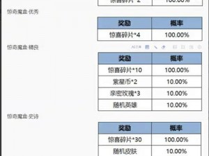 王者荣耀千年轮回活动攻略大全：玩转活动，赢取丰厚奖励