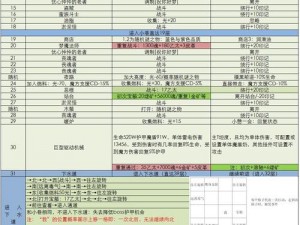 地下城堡3魂之诗灵鹿获取攻略：详解灵鹿获取方法与途径