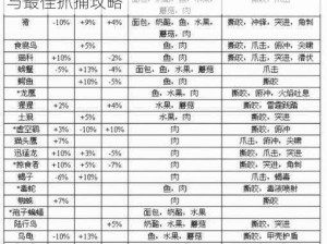 怀旧服猎人捕捉宝宝宝典：稀有宠物大搜罗与最佳抓捕攻略