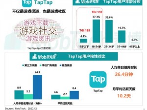 斯露德游戏在安卓和iOS平台的数据互通情况解析：移动用户游戏同步体验探讨