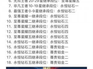 王者荣耀定级赛上线时间及玩法规则详解