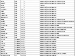 《钓鱼王者》全面攻略：体力获取秘籍大揭秘：高效提升钓鱼体验与战斗力之道