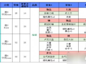 地下城堡2裂隙罪者之血任务攻略及炼狱石获取方法详解