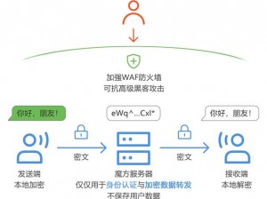 红桃官方隐藏人口，安全高效的加密通讯工具