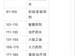 怀旧服炼金术进阶指南：炼金225后的进修地点全解析