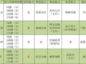 梦幻西游固伤揭秘：揭秘固伤与哪些因素有关，全面解析固伤影响因素介绍