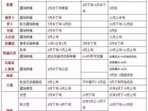 新笑傲江湖农田种植秘籍：探索高效种植新方法