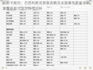 帕斯卡契约：巴西利斯克获取攻略及全面属性图鉴详解：掌握获取方法与特性分析