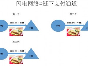 小明通道二通道三通道怎么用：网络热点词汇的奥秘