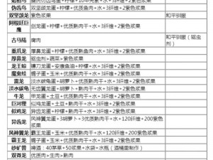 方舟生存进化帝王蝎蛋饲料制作方法详解：帝王蝎蛋饲料配方全面指南