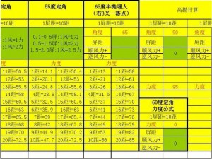 高抛埋人必备技巧：弹弹堂手游65度角打法攻略深度分享