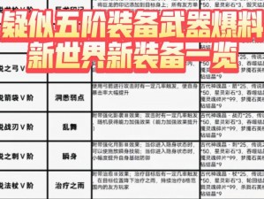 航海王燃烧意志新世界罗宾装备推荐指南：新世界罗宾与罗宾最强装备选择攻略