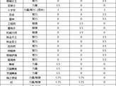 梦幻之旅：龙之谷梦幻点数兑换攻略解析