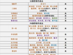 《三国志战棋版》——才器横溢的战法解析