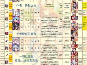 《坎公骑冠剑：深度解析人物养成注意事项详解》