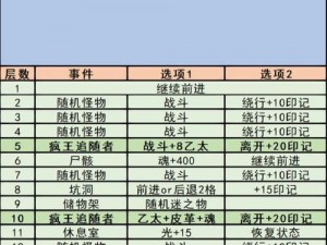 地下城堡2精灵石碑任务攻略详解：步骤与技巧全解析