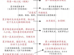 《第二银河：追寻失踪学者的踪迹任务全解析》