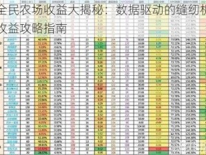 全民农场收益大揭秘：数据驱动的缝纫机收益攻略指南